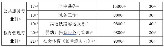 2022年齊齊哈爾理工職業(yè)學院高職單招專業(yè)計劃