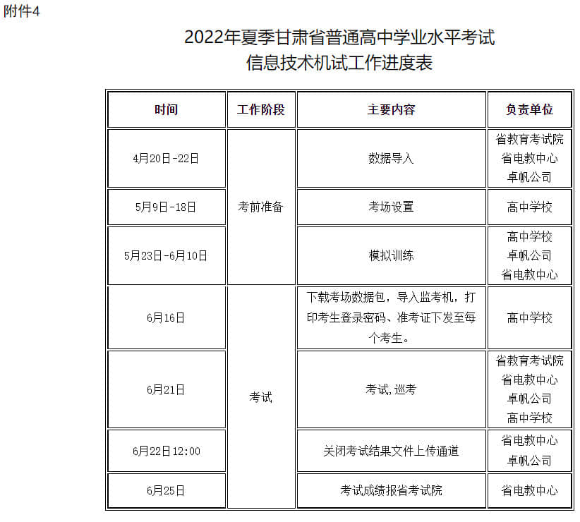 2022年夏季普通高中學(xué)業(yè)水平考試信息技術(shù)機(jī)試工作進(jìn)度表
