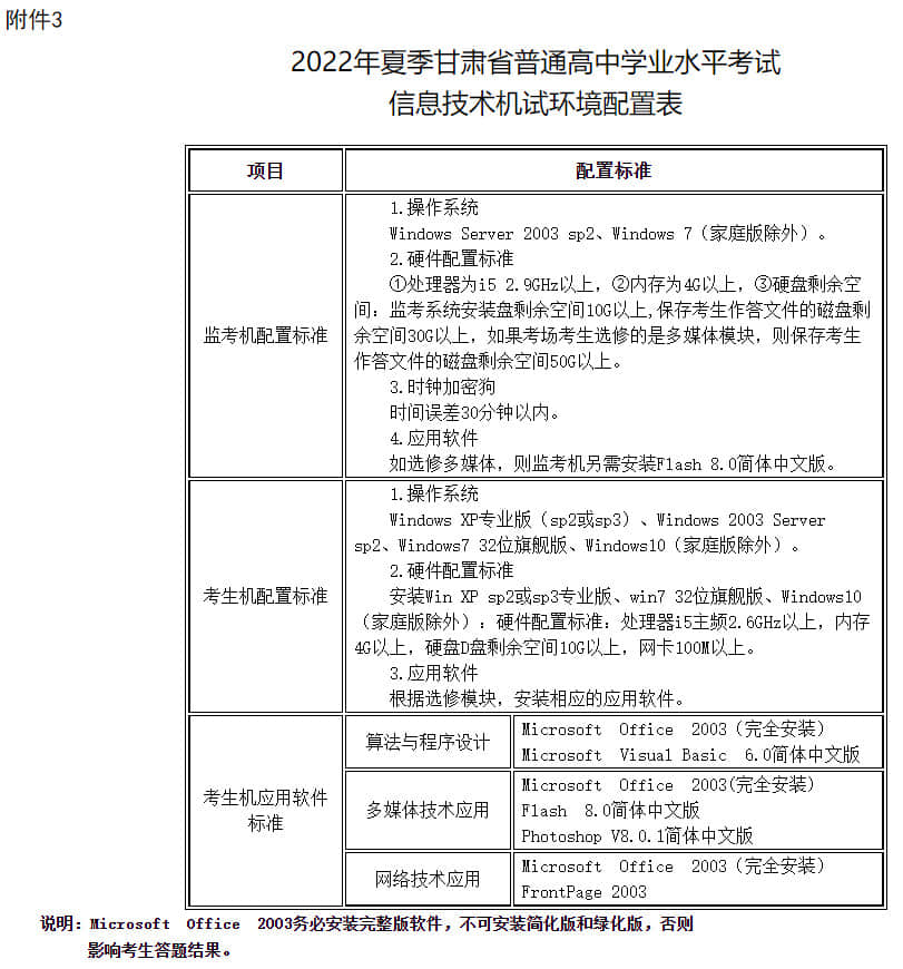 2022年夏季甘肅省普通高中學(xué)業(yè)水平考試信息技術(shù)機(jī)試環(huán)境配置表