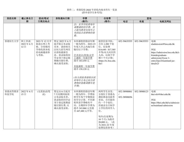 香港高校2022年招收內(nèi)地本科生一覽表（供申請(qǐng)學(xué)生參考用）
