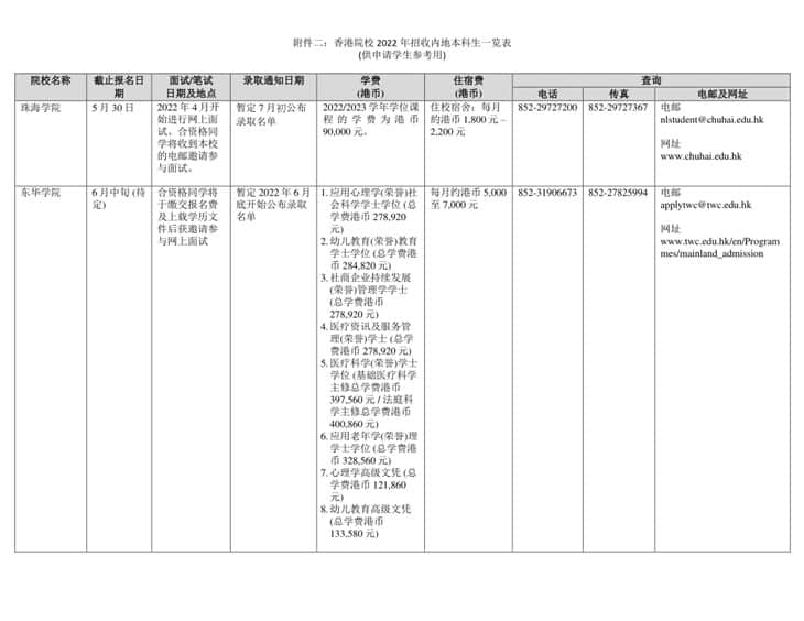 香港高校2022年招收內(nèi)地本科生一覽表（供申請(qǐng)學(xué)生參考用）