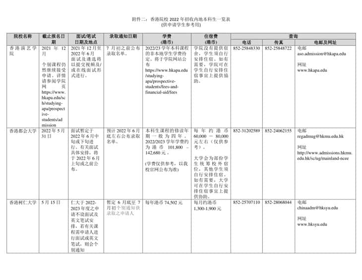 香港高校2022年招收內(nèi)地本科生一覽表（供申請(qǐng)學(xué)生參考用）