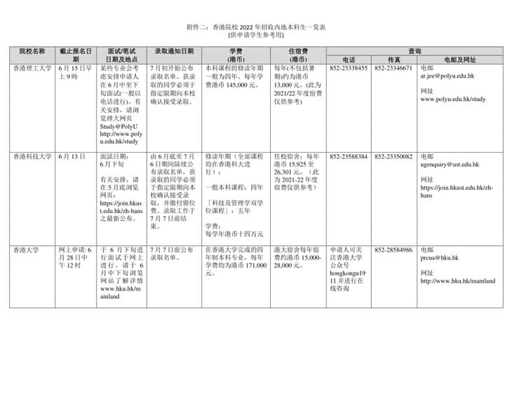香港高校2022年招收內(nèi)地本科生一覽表（供申請(qǐng)學(xué)生參考用）
