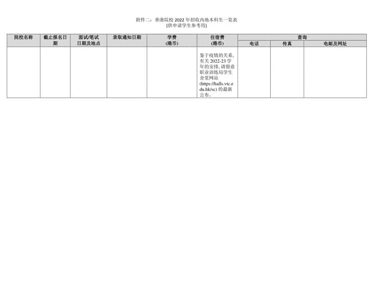 香港高校2022年招收內(nèi)地本科生一覽表（供申請(qǐng)學(xué)生參考用）