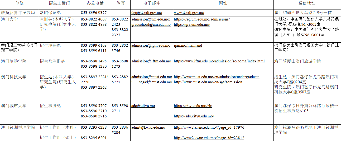 浙江：2022年澳門高校招生聯(lián)系及查詢方式