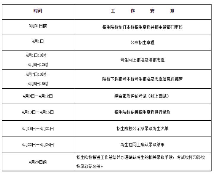 自治區(qū)2022年普通高職（?？疲﹩为?dú)招生工作時間安排表