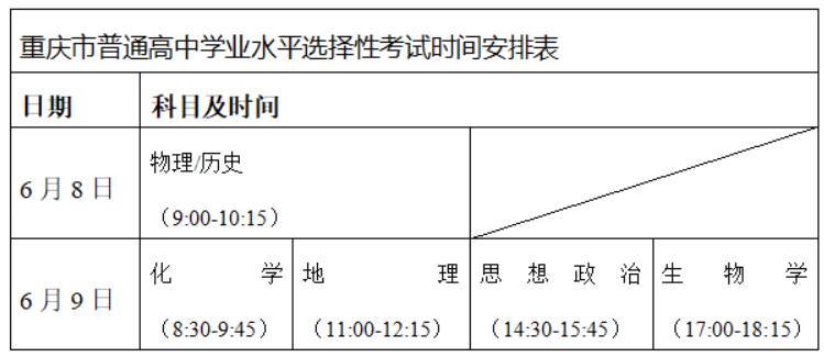 普通高中學(xué)業(yè)水平選擇性考試