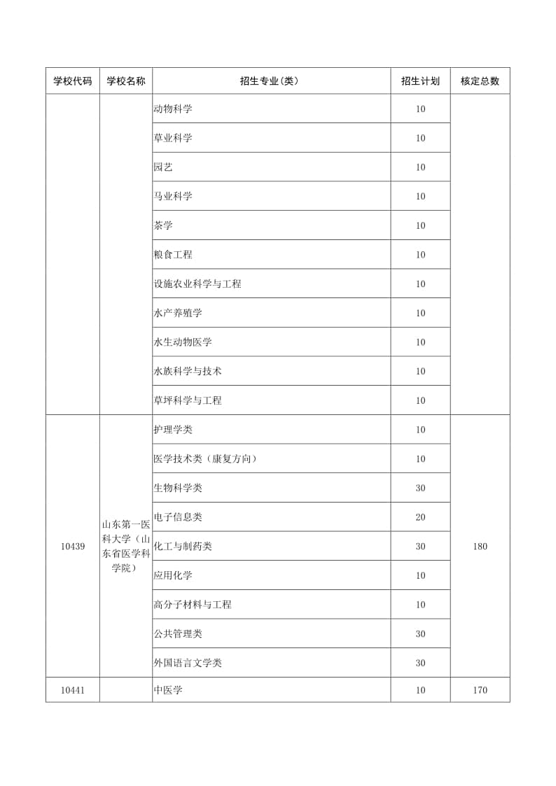 2022年山東“地方專項計劃”招生學(xué)校及招生計劃