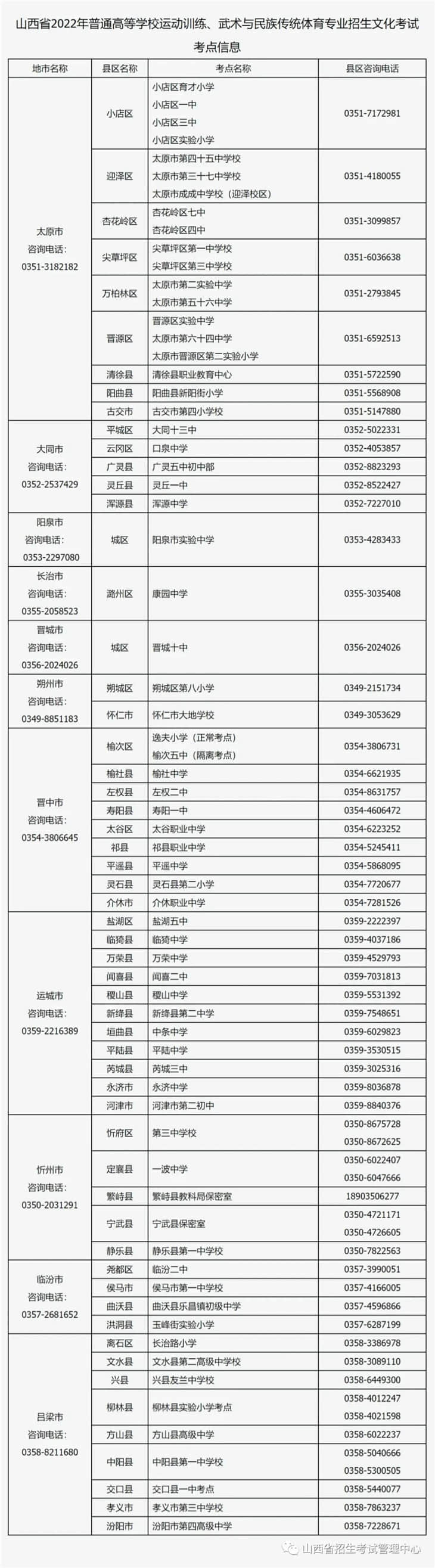 山西：2022年普通高等學(xué)校運(yùn)動(dòng)訓(xùn)練、武術(shù)與民族傳統(tǒng)體育專業(yè)招生文化考試考點(diǎn)信息