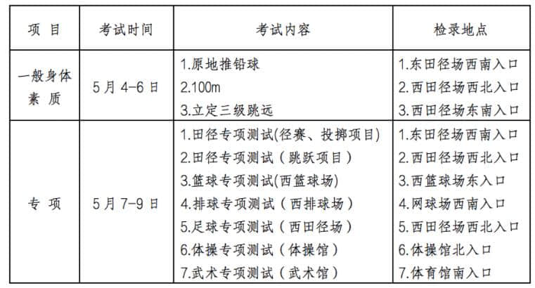 考試時間及場地安排