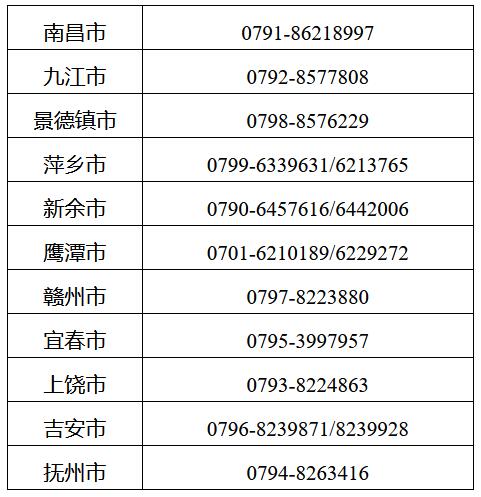 各設(shè)區(qū)市教育考試中心（考試院）