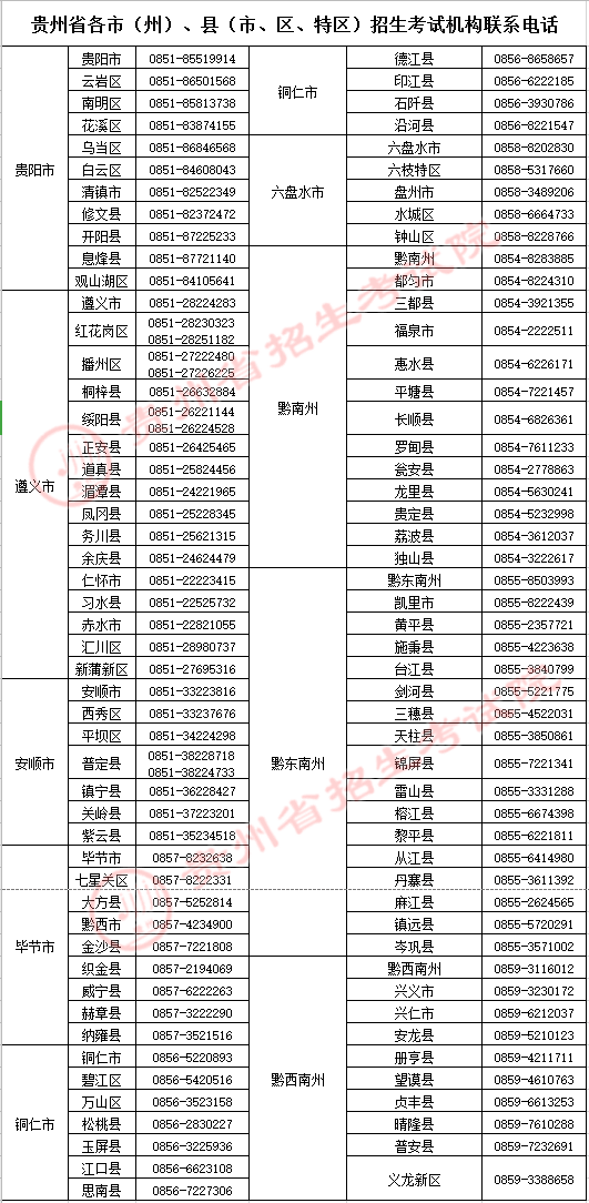 貴州省各市（州）、縣（市、區(qū)、特區(qū)）招生考試機(jī)構(gòu)聯(lián)系電話