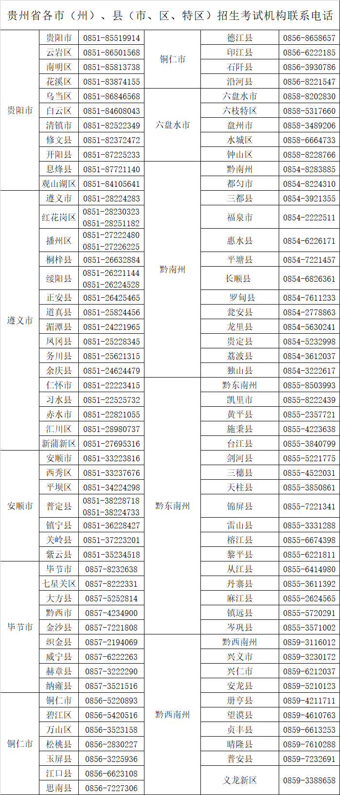 貴州省各市（州）、縣（市、區(qū)、特區(qū)）招生考試機(jī)構(gòu)聯(lián)系電話