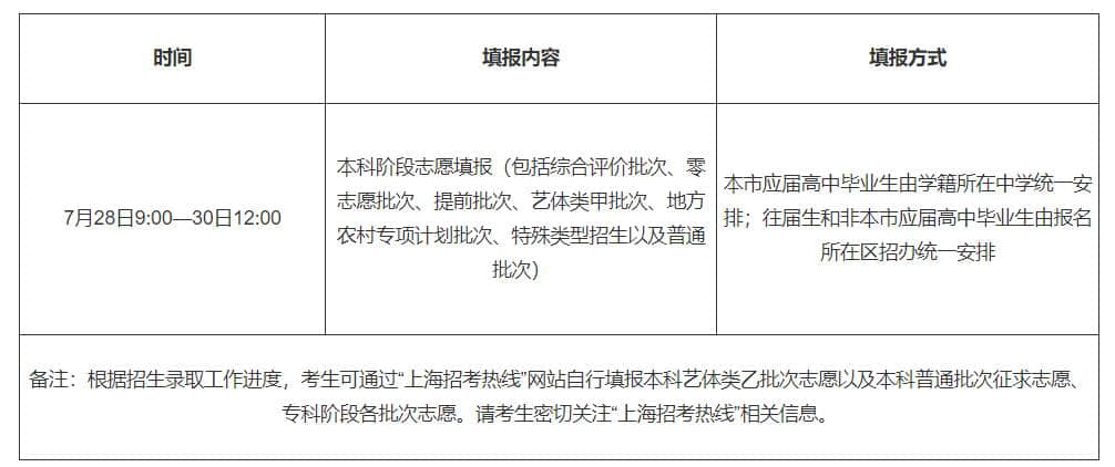 上海：關(guān)于2022年普通高校招生志愿填報(bào)特別提醒