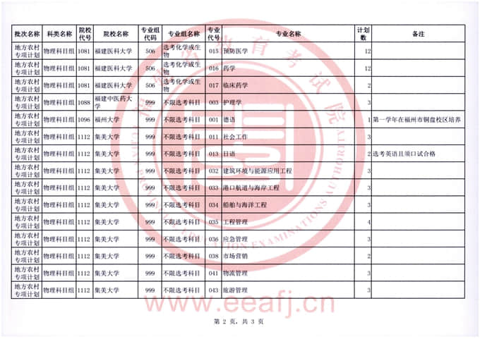 福建：2022年普通類地方農(nóng)村專項計劃征求志愿7月22日填報