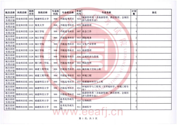 福建：2022年普通類地方農(nóng)村專項計劃征求志愿7月22日填報