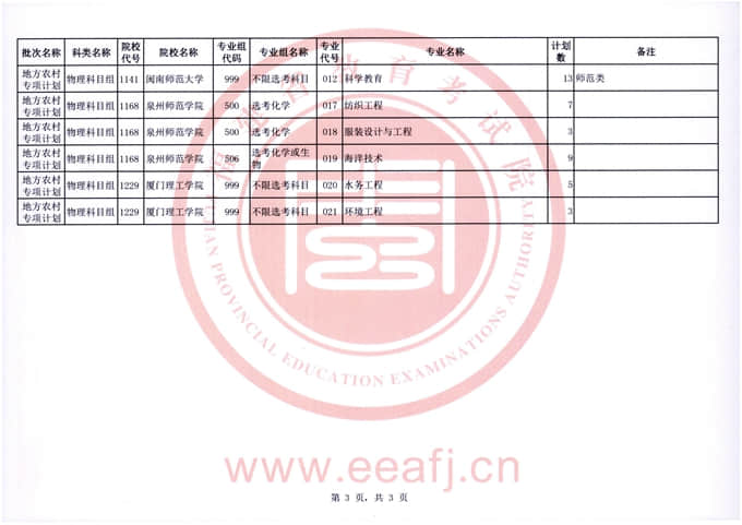 福建：2022年普通類地方農(nóng)村專項計劃征求志愿7月22日填報
