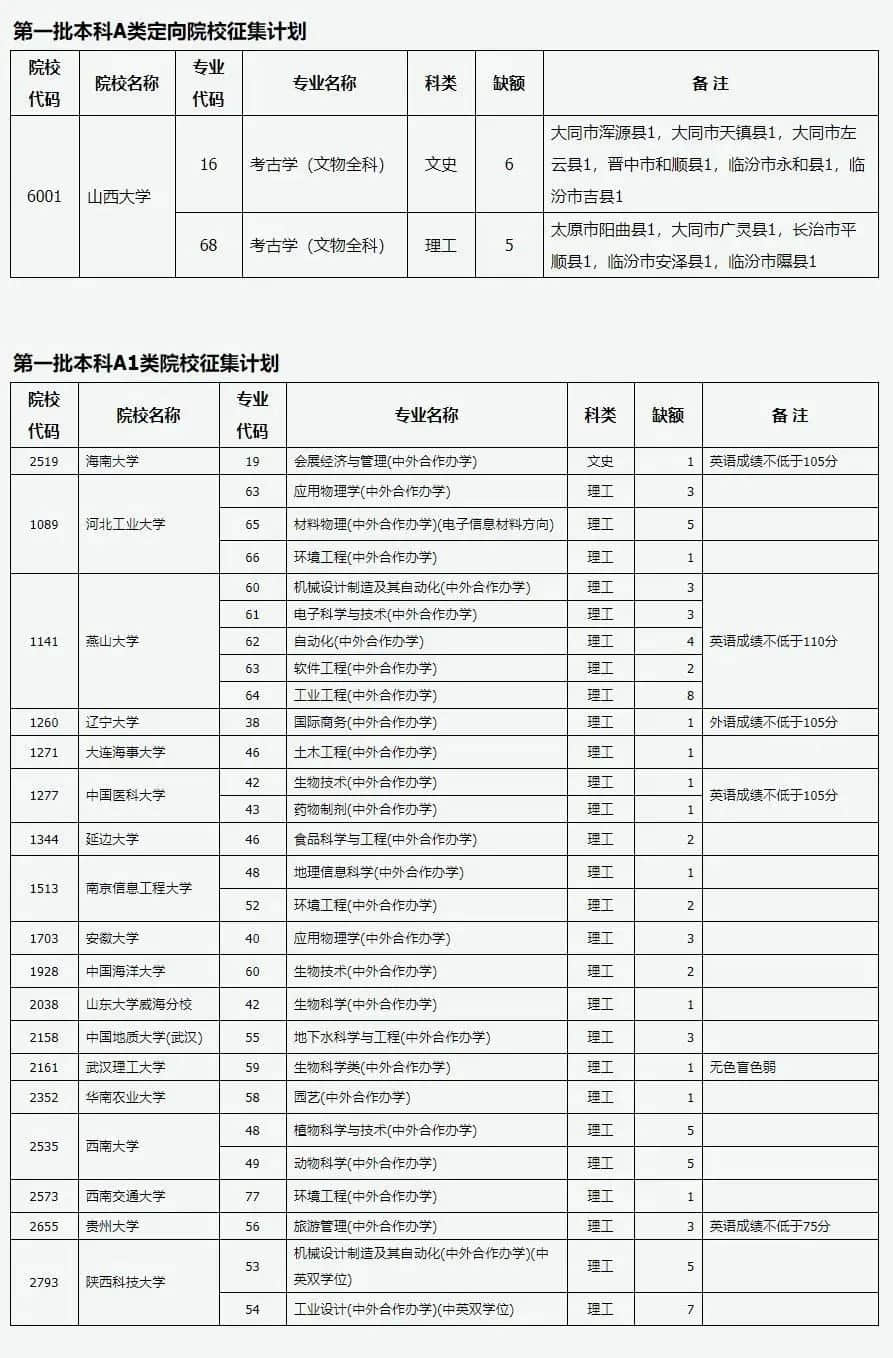山西:2022年普通高校招生征集志愿公告(第7號)