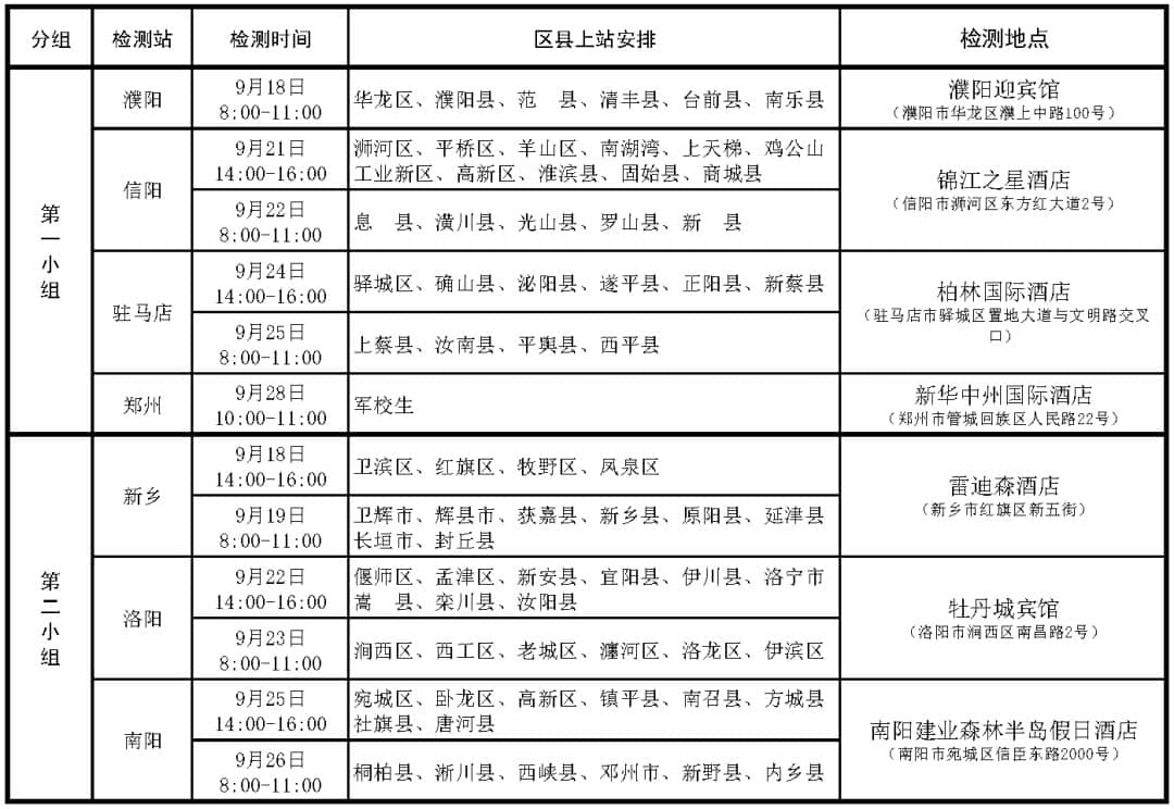 河南省空軍招飛初選檢測(cè)時(shí)間、地點(diǎn)