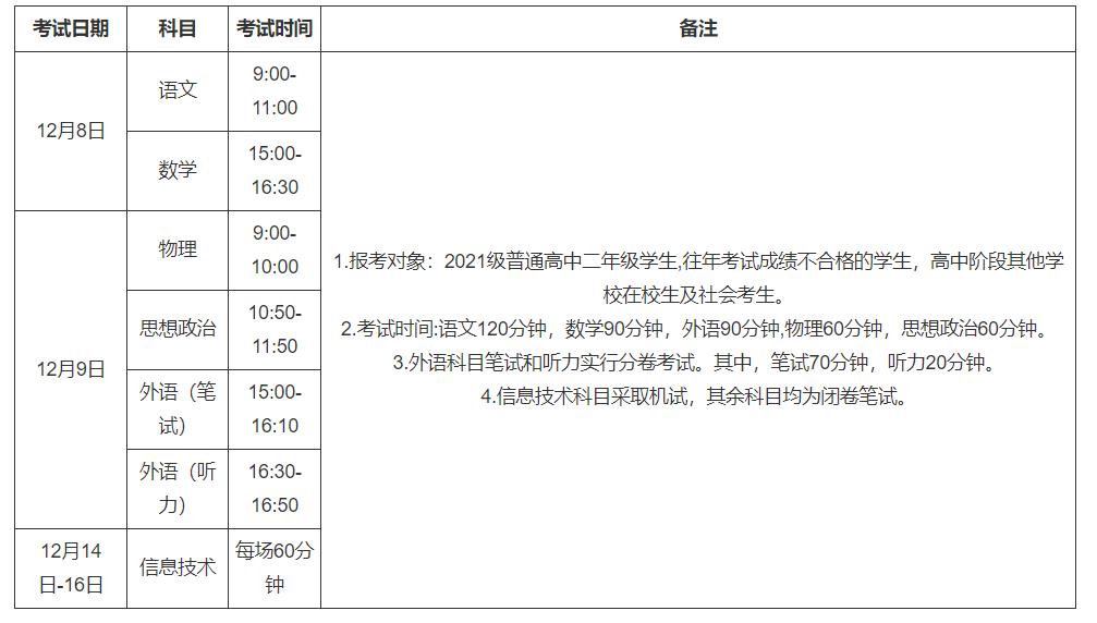 2022年冬季甘肅省普通高中學(xué)業(yè)水平合格性考試科目及時(shí)間安排
