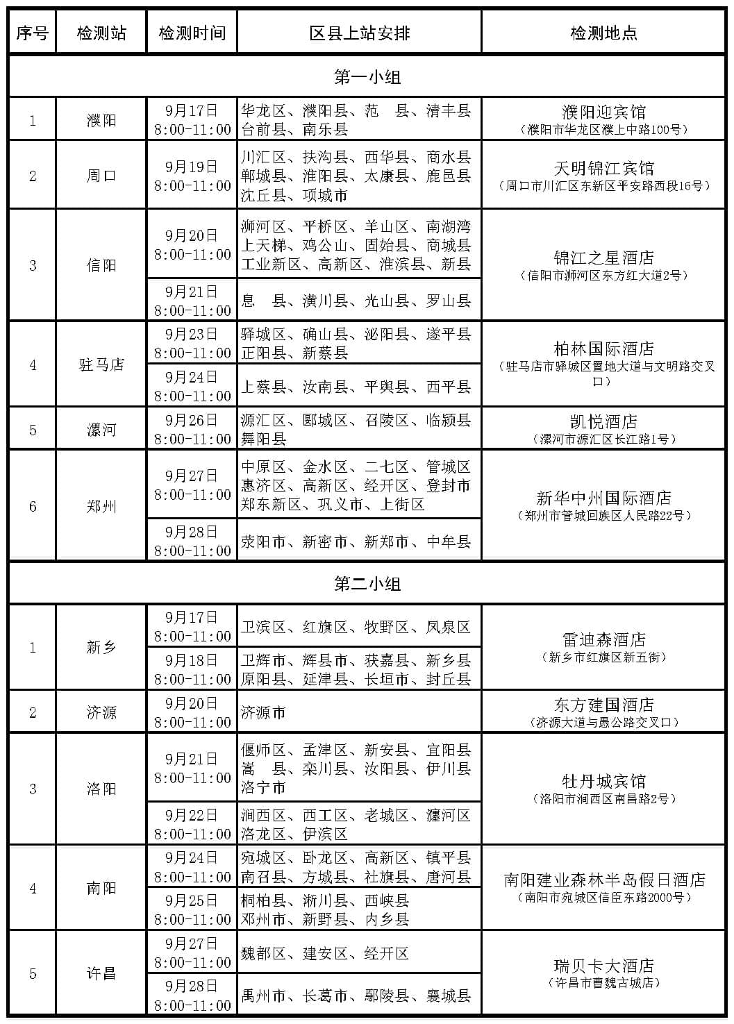 河南省空軍青航校招生初選檢測(cè)時(shí)間、地點(diǎn)