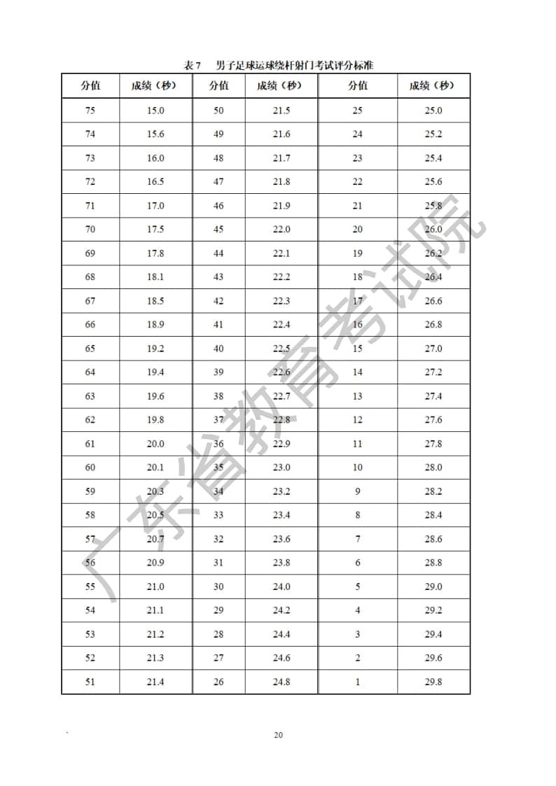 廣東省2023年普通高等學校招生統(tǒng)一考試體育術科考試科目和要求