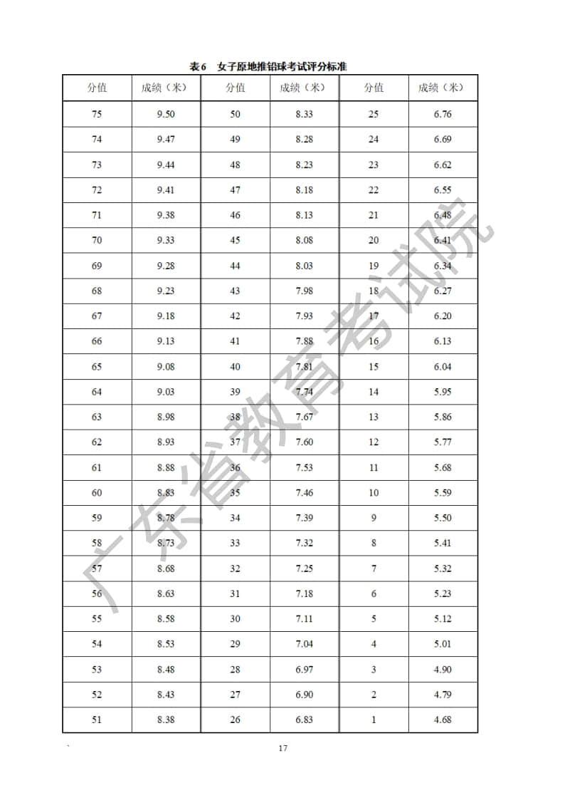廣東省2023年普通高等學校招生統(tǒng)一考試體育術科考試科目和要求