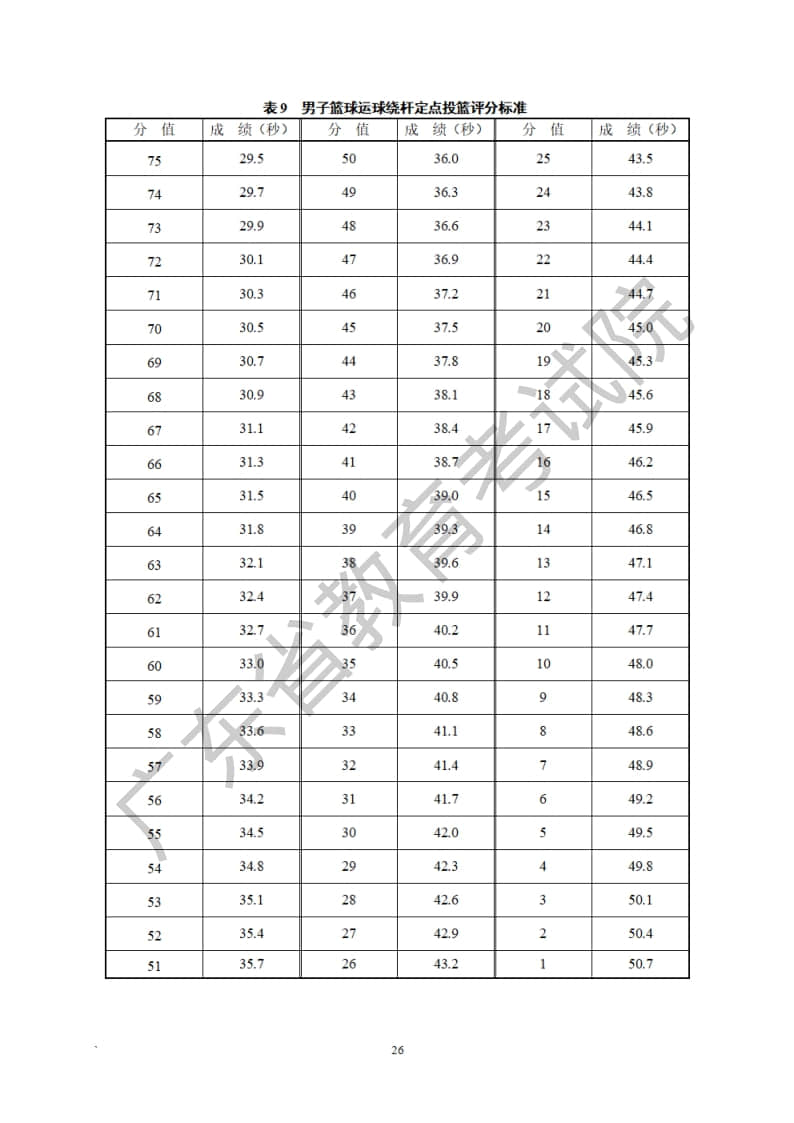廣東省2023年普通高等學校招生統(tǒng)一考試體育術科考試科目和要求