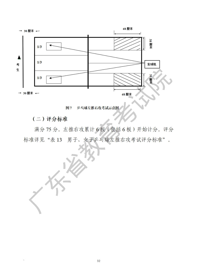 廣東省2023年普通高等學校招生統(tǒng)一考試體育術科考試科目和要求