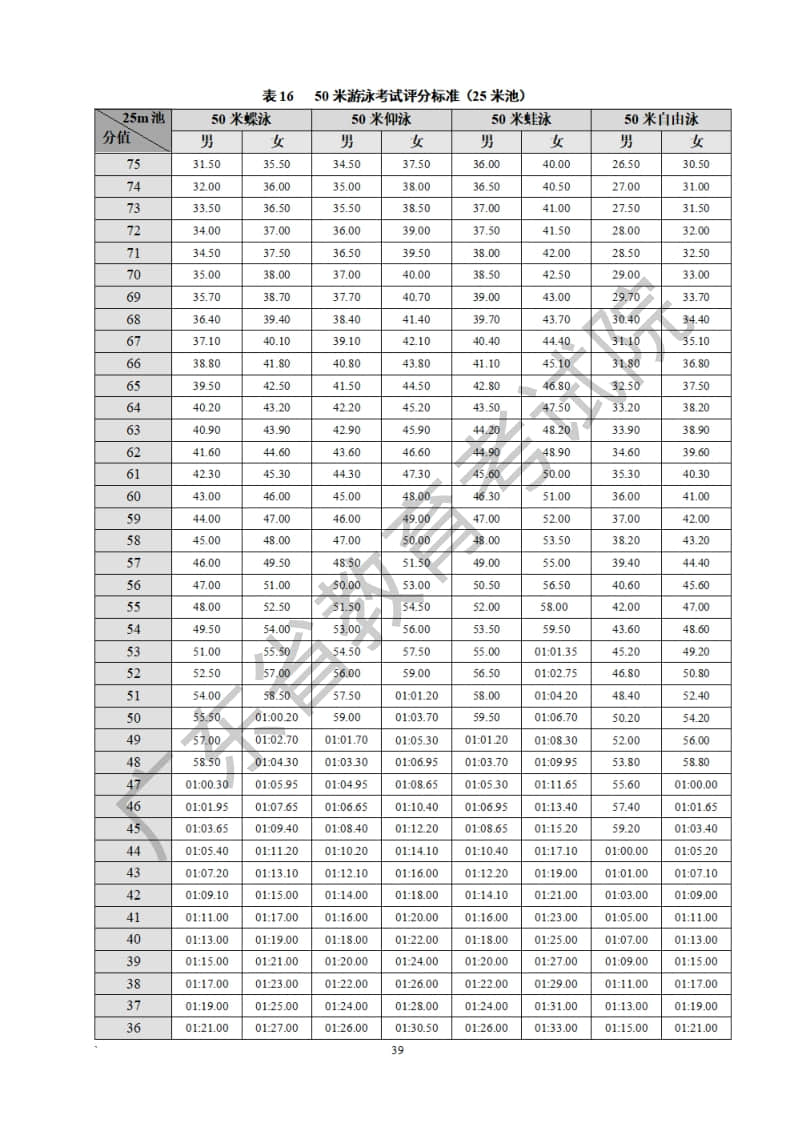 廣東省2023年普通高等學校招生統(tǒng)一考試體育術科考試科目和要求