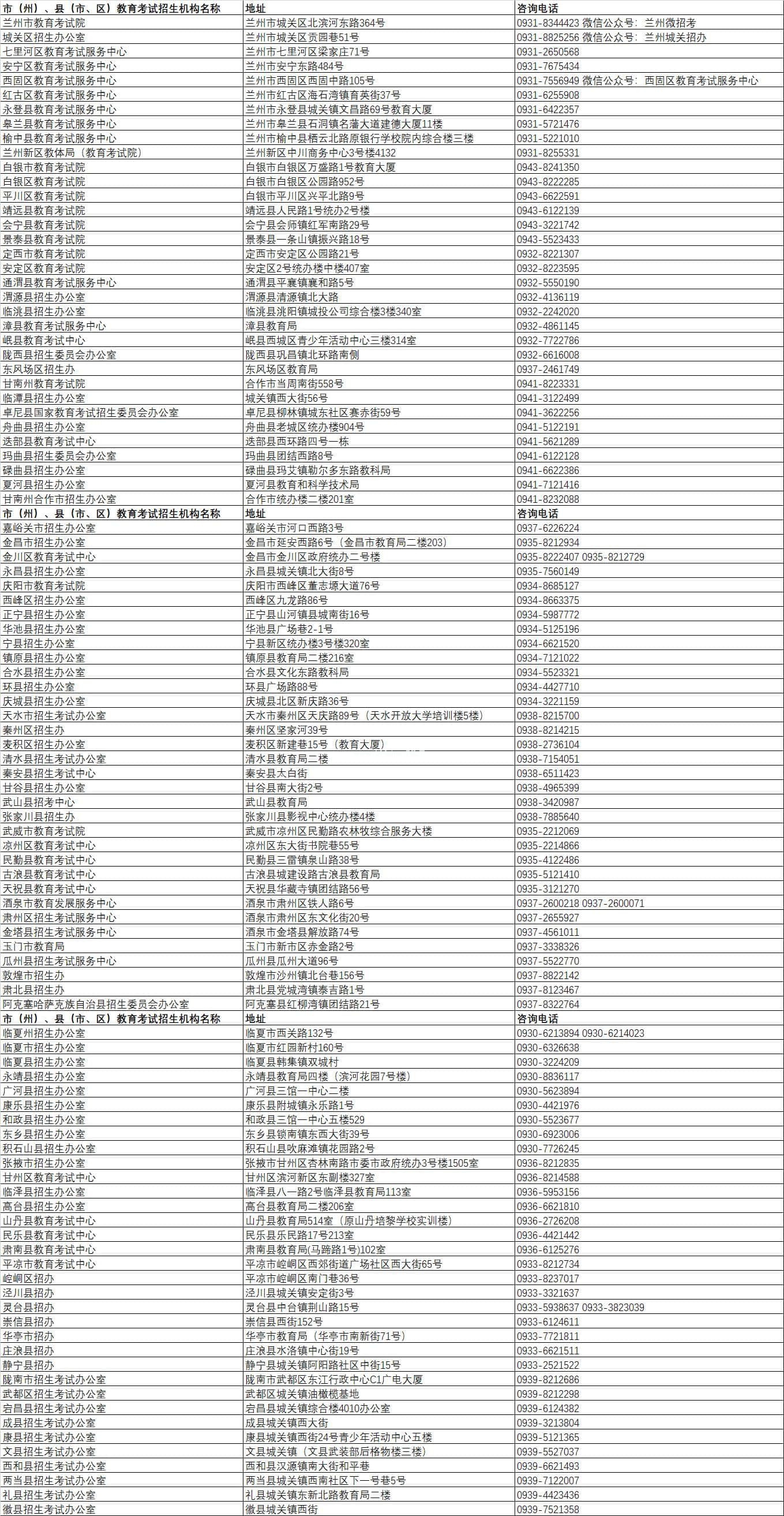 甘肅：2023年普通高考報(bào)名咨詢電話