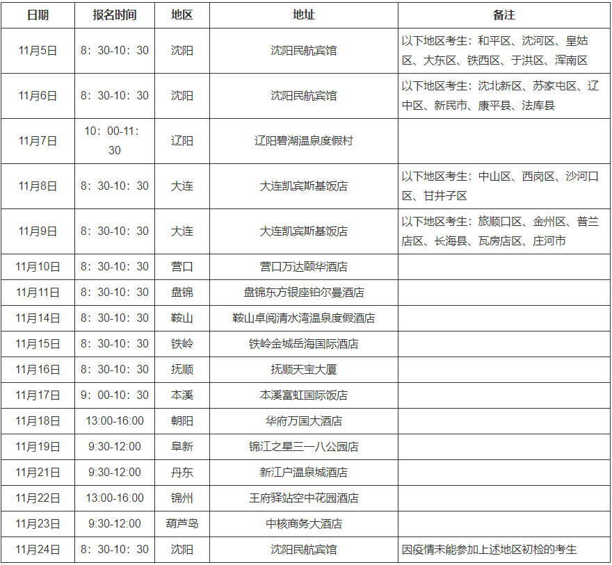 中飛院——南航——國(guó)航聯(lián)合招飛初檢日程