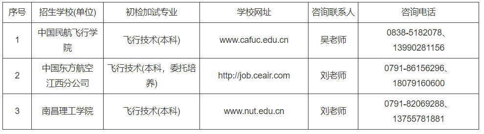 招飛單位初檢工作咨詢聯(lián)系方式