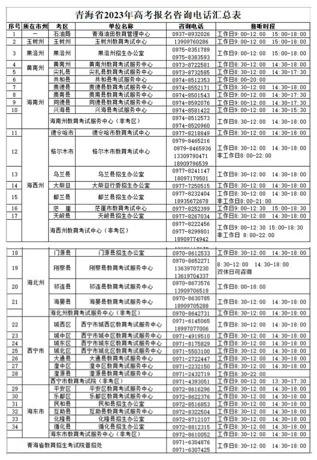 各考區(qū)招辦咨詢電話如下（含市州招辦）