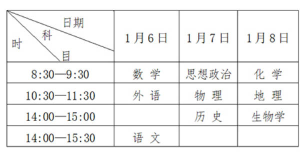 考試科目及時間