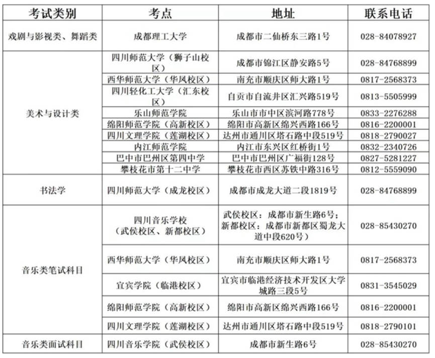 四川省藝術(shù)類專業(yè)統(tǒng)考各考點聯(lián)系電話