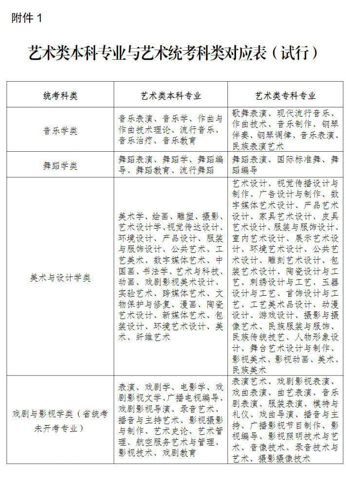 寧夏：關(guān)于做好我區(qū)2023年普通高校藝術(shù)類專業(yè)招生工作的通知
