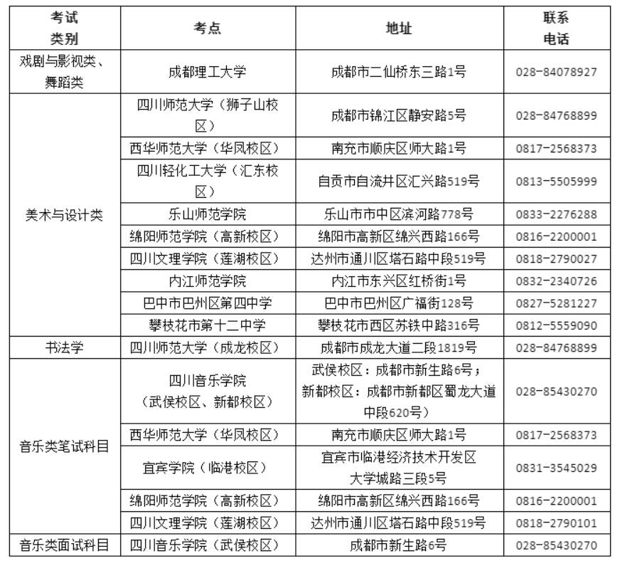 四川省藝術(shù)類專業(yè)統(tǒng)考各考點(diǎn)聯(lián)系電話