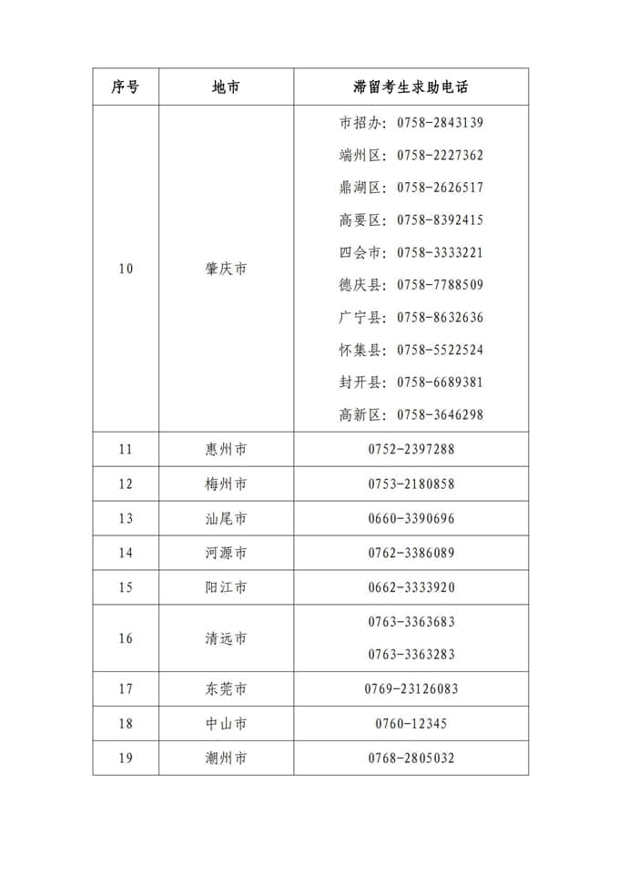 廣東：關(guān)于公布我省2023年普通高考藝術(shù)類術(shù)科統(tǒng)考滯留考生聯(lián)系電話的通知