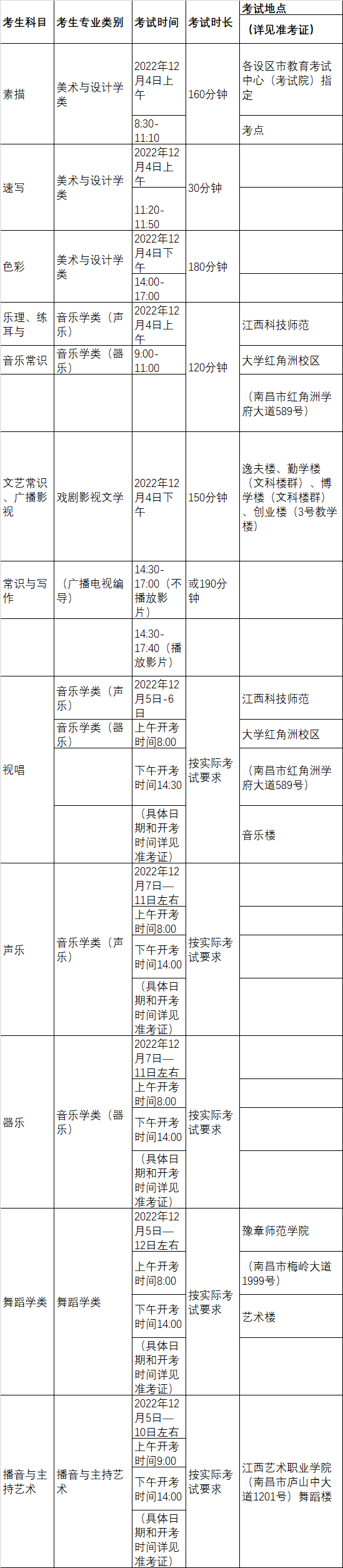 江西：2023年普通高校招生藝術(shù)類專業(yè)統(tǒng)一考試各科目考試時(shí)間、考點(diǎn)安排及準(zhǔn)考證領(lǐng)取方式