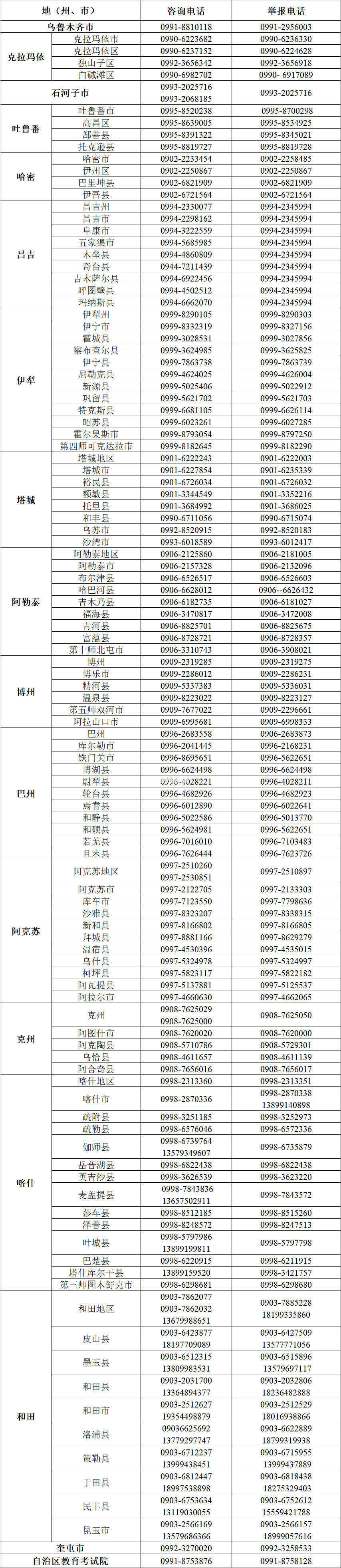 2023年新疆各地（州、市、縣）藝術(shù)類(lèi)專(zhuān)業(yè)統(tǒng)考咨詢、舉報(bào)電話