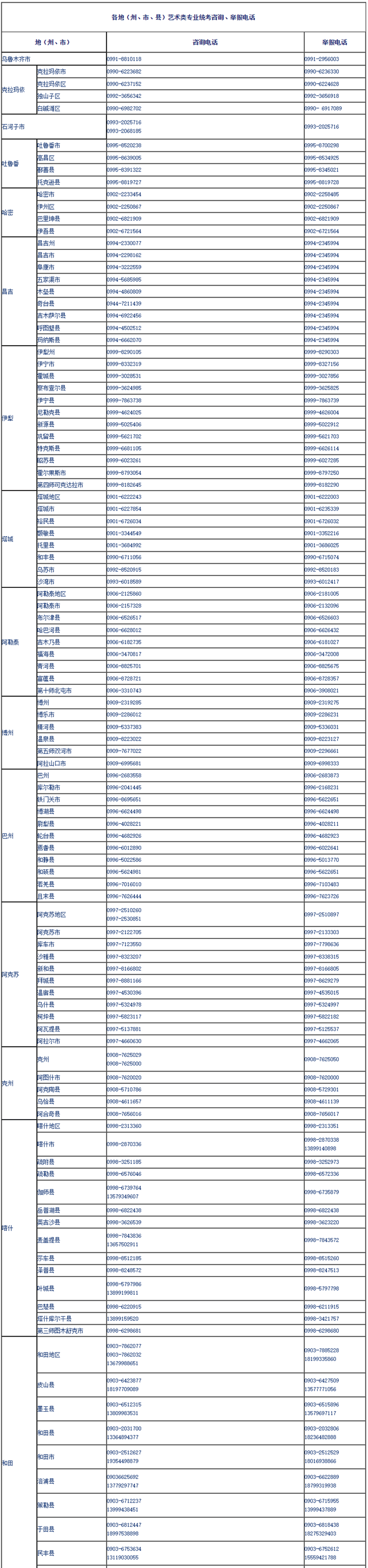 新疆自治區(qū)2023年普通高校招生藝術(shù)類(lèi)專(zhuān)業(yè)統(tǒng)一考試溫馨提示