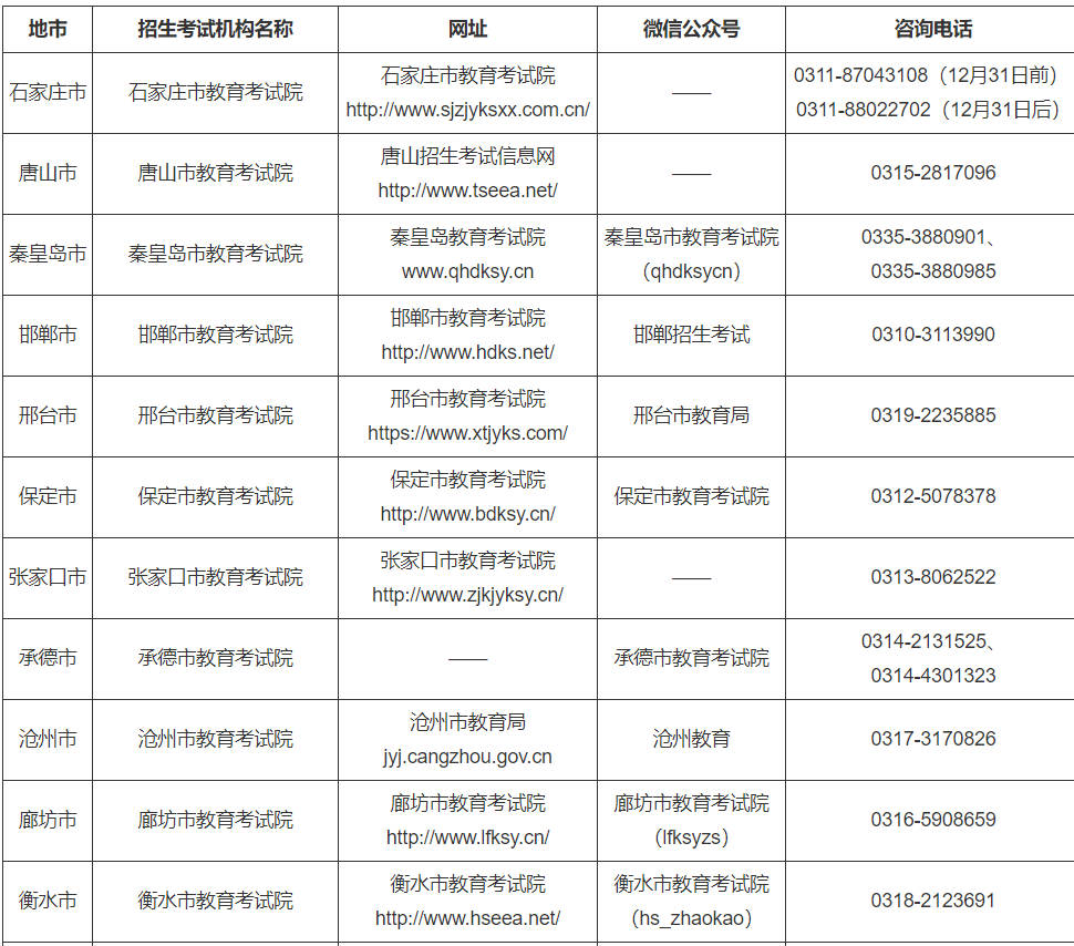 2023年美術(shù)統(tǒng)考市級(jí)教育招生考試機(jī)構(gòu)咨詢方式