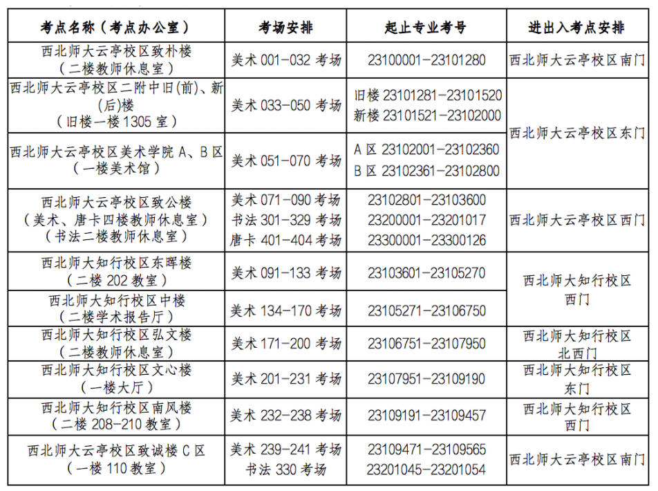 考場分布及考生入場安排