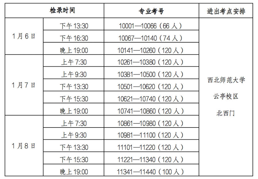 2023年甘肅省普通高校招生戲劇與影視學(xué)類播音與主持藝術(shù)專業(yè)面試安排