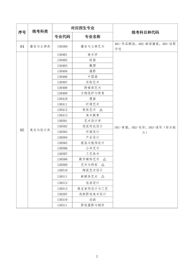 湖北：普通高等學校藝術(shù)類本科招生專業(yè)與統(tǒng)考科類對應(yīng)關(guān)系一覽表