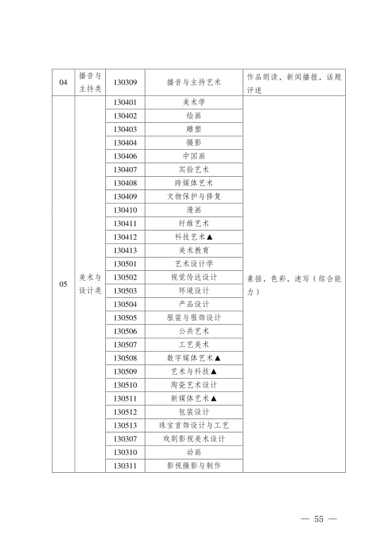 2024年新疆普通高等學(xué)校招生藝術(shù)類專業(yè)統(tǒng)考科目與本科招生專業(yè)對應(yīng)關(guān)系一覽表
