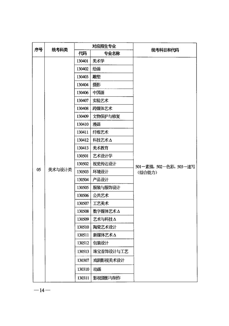 吉林省普通高等學(xué)校藝術(shù)類(lèi)專(zhuān)業(yè)考試招生工作實(shí)施方案