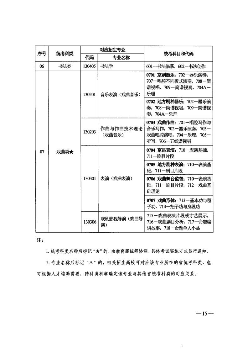 吉林省普通高等學(xué)校藝術(shù)類(lèi)專(zhuān)業(yè)考試招生工作實(shí)施方案