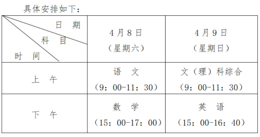 貴州：2023年普通高等學(xué)校招生適應(yīng)性測試即將開始